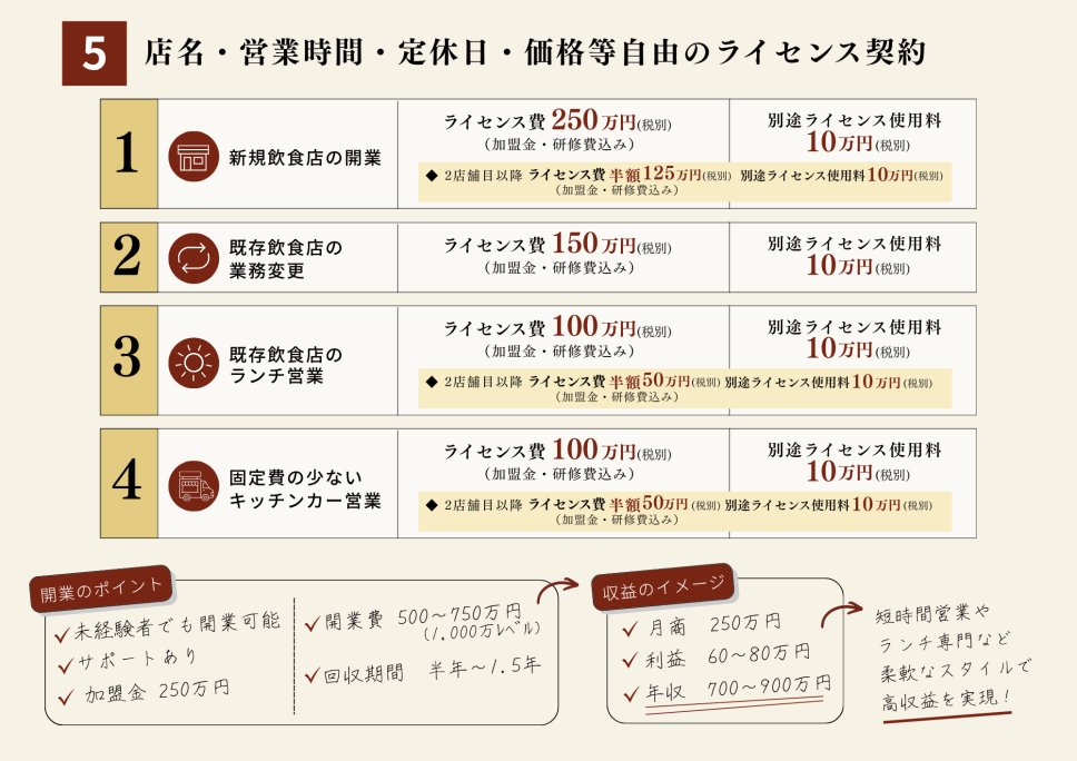 ページ 5